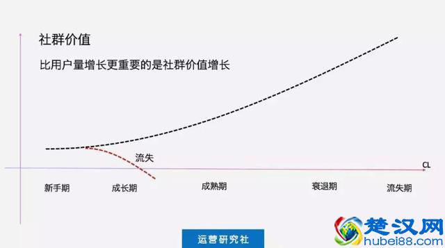 越来越火的社群运营，值得去做吗？