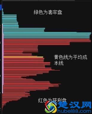 筹码分布是什么？筹码分布图怎么看