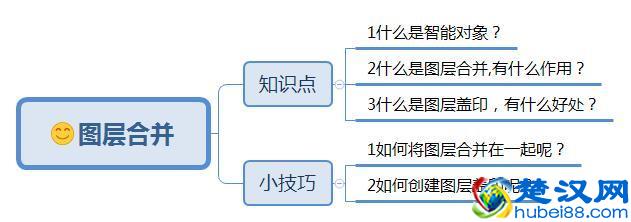PS学习之旅：图层合并详细讲解，助你更灵活的使用该功能