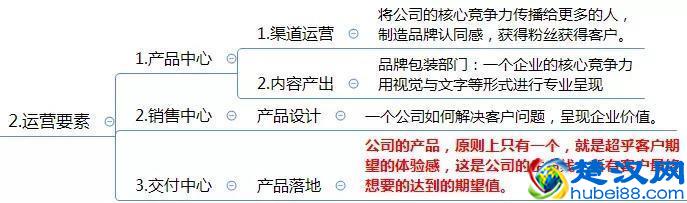 电商运营方案怎么写？这有1份完整的思维导图框架供你参考