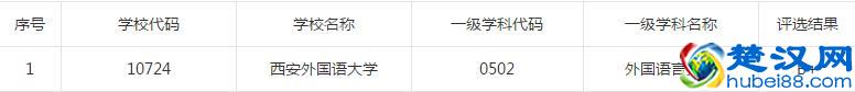 为什么选择西安外国语大学？这8个理由一定吸引你