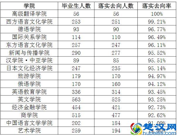 为什么选择西安外国语大学？这8个理由一定吸引你