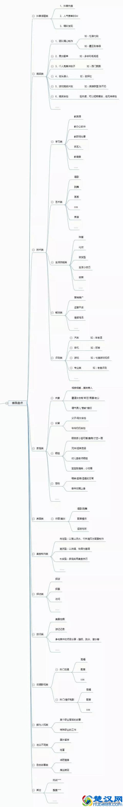 想要打造抖音网红账号，这8点运营干货您需要了解