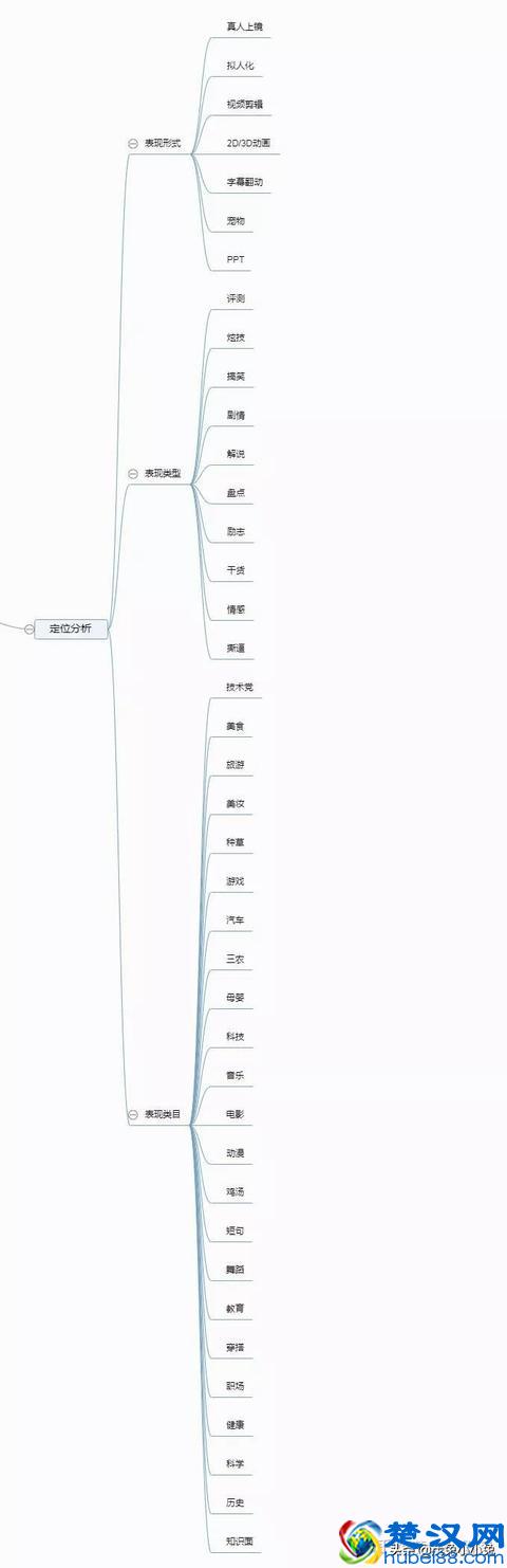 想要打造抖音网红账号，这8点运营干货您需要了解
