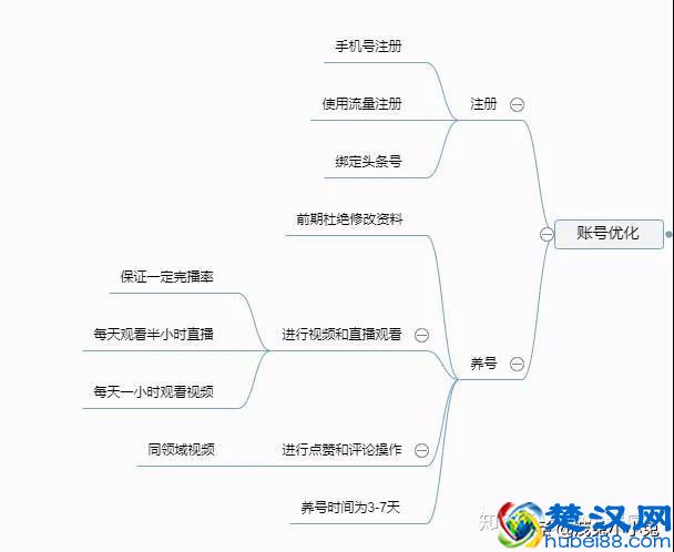 想要打造抖音网红账号，这8点运营干货您需要了解