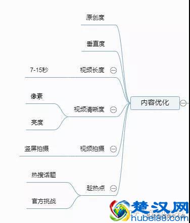 想要打造抖音网红账号，这8点运营干货您需要了解