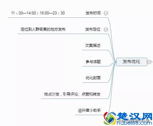 想要打造抖音网红账号，这8点运营干货您需要了解