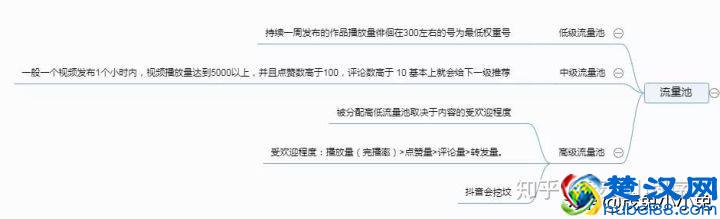 想要打造抖音网红账号，这8点运营干货您需要了解