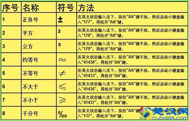 Excel常用：教你怎么快速输入特殊符号！