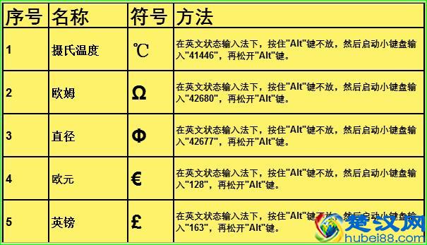 Excel常用：教你怎么快速输入特殊符号！