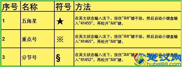 Excel常用：教你怎么快速输入特殊符号！