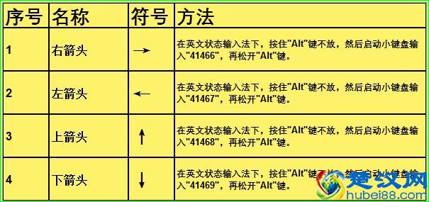 Excel常用：教你怎么快速输入特殊符号！