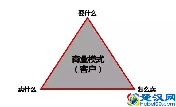 四大能力三大系统打通你的互联网运营知识体系