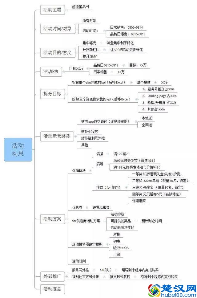 刘玮冬运营手记｜一位互联网运营人在迷茫中的破局之路