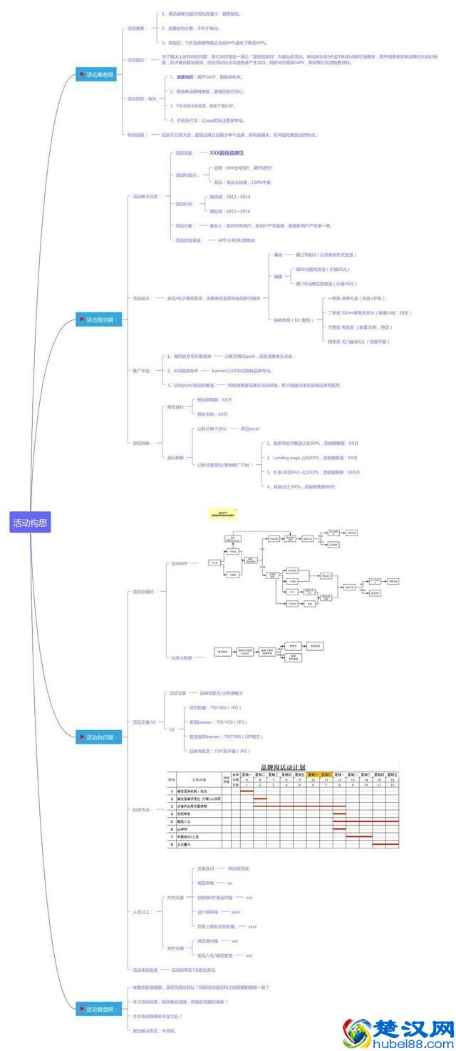 刘玮冬运营手记｜一位互联网运营人在迷茫中的破局之路