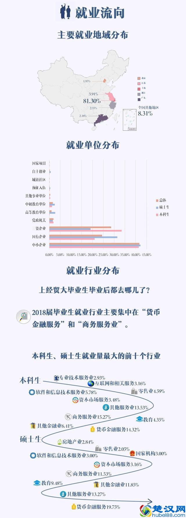 一周一学校介绍：上海对外经贸大学，四大所最喜欢的学校之一