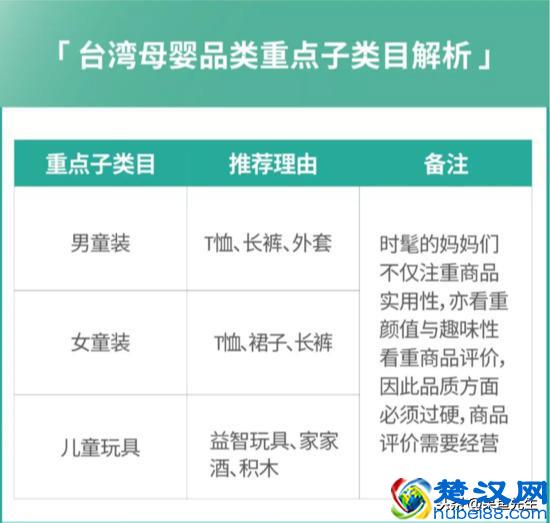 Shopee最新运营攻略，四大站点热门品类盘点，接下来旺季靠ta了