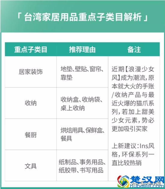 Shopee最新运营攻略，四大站点热门品类盘点，接下来旺季靠ta了