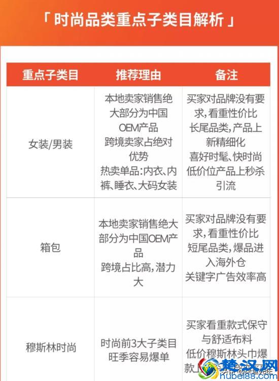 Shopee最新运营攻略，四大站点热门品类盘点，接下来旺季靠ta了