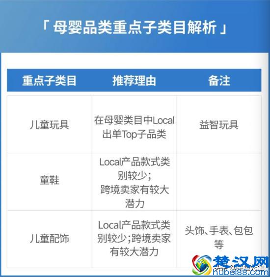Shopee最新运营攻略，四大站点热门品类盘点，接下来旺季靠ta了