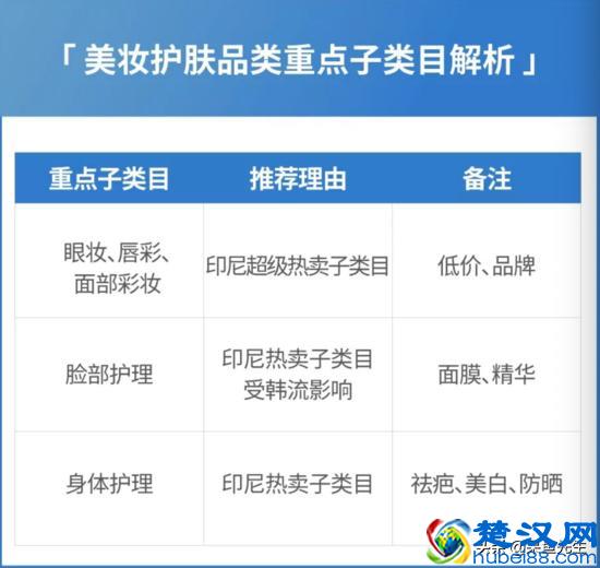 Shopee最新运营攻略，四大站点热门品类盘点，接下来旺季靠ta了
