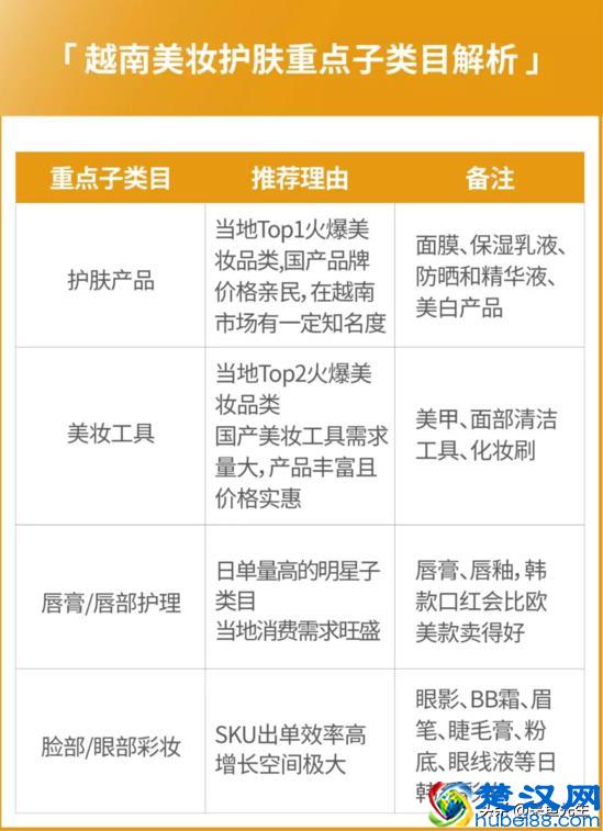 Shopee最新运营攻略，四大站点热门品类盘点，接下来旺季靠ta了