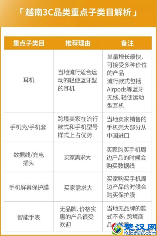 Shopee最新运营攻略，四大站点热门品类盘点，接下来旺季靠ta了
