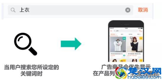 Shopee最新运营攻略，四大站点热门品类盘点，接下来旺季靠ta了