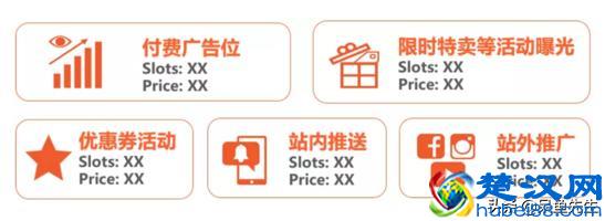 Shopee最新运营攻略，四大站点热门品类盘点，接下来旺季靠ta了