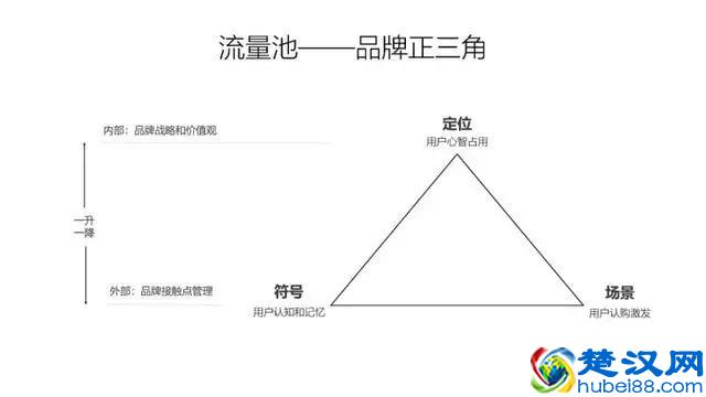瑞幸咖啡CMO杨飞：流量池思维及流量池的快速打造