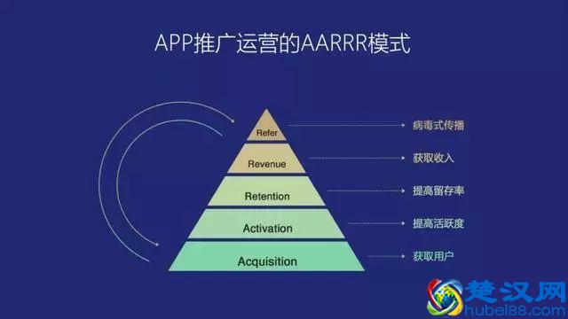 瑞幸咖啡CMO杨飞：流量池思维及流量池的快速打造