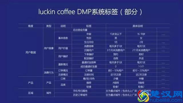 瑞幸咖啡CMO杨飞：流量池思维及流量池的快速打造