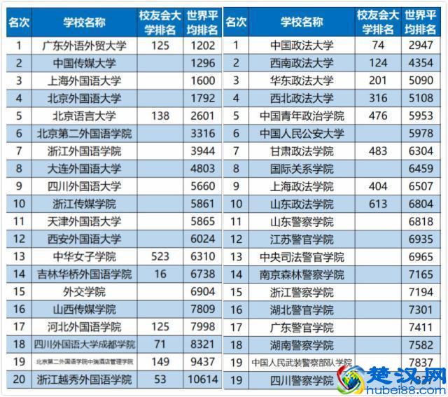 2019中国各类型大学排名，看看你的目标院校上榜了没