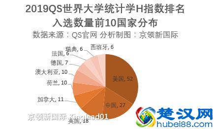 香港理工大学的这个专业，超越清华和港大，跻身世界20强