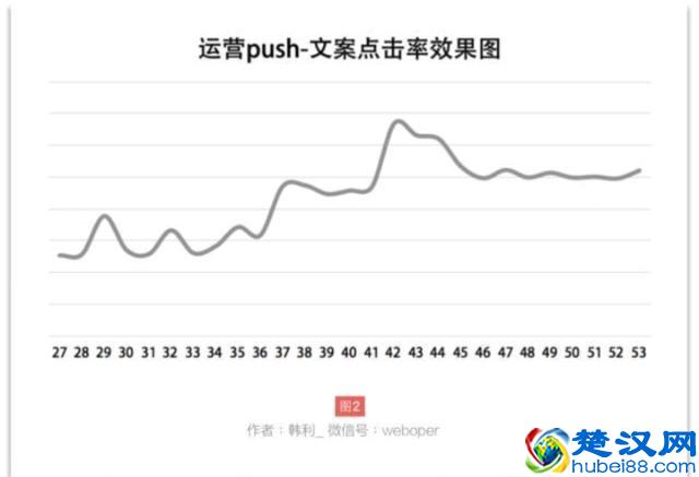 如何做好运营？我一步一步教你（经典实战*建议收藏）