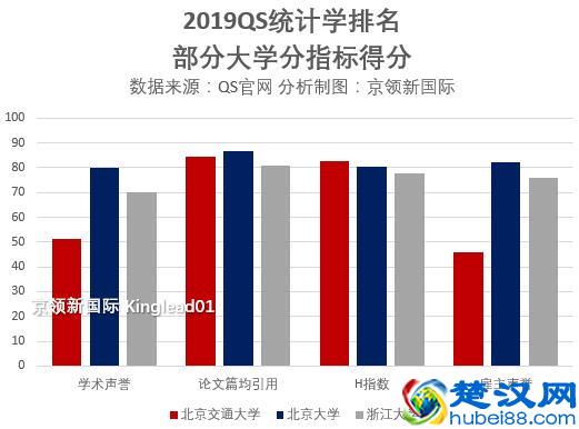 香港理工大学的这个专业，超越清华和港大，跻身世界20强