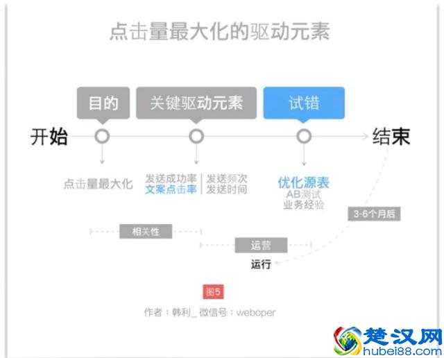 如何做好运营？我一步一步教你（经典实战*建议收藏）