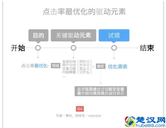 如何做好运营？我一步一步教你（经典实战*建议收藏）