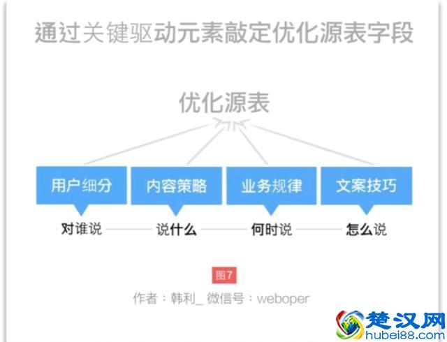如何做好运营？我一步一步教你（经典实战*建议收藏）