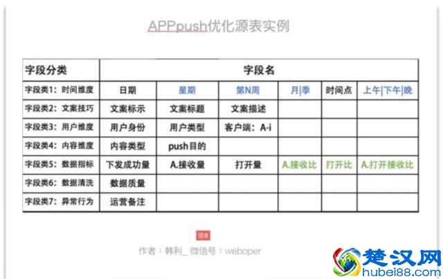 如何做好运营？我一步一步教你（经典实战*建议收藏）