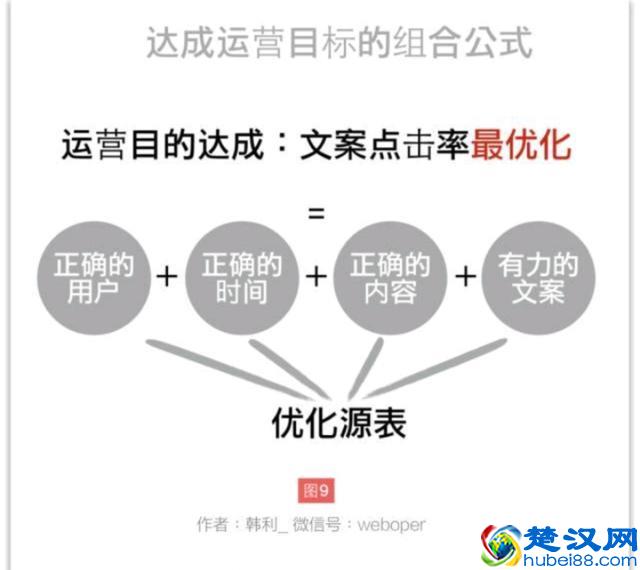 如何做好运营？我一步一步教你（经典实战*建议收藏）