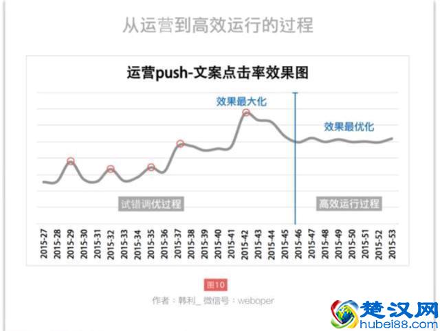 如何做好运营？我一步一步教你（经典实战*建议收藏）