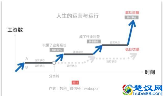 如何做好运营？我一步一步教你（经典实战*建议收藏）