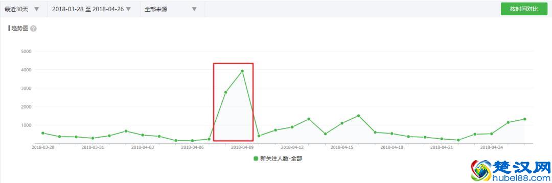 80%的人都在做「假」活动策划