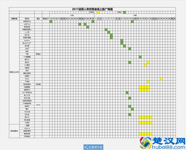 80%的人都在做「假」活动策划