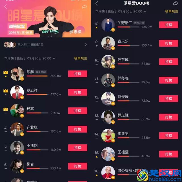 在抖音，流量明星遭遇了商业滑铁卢