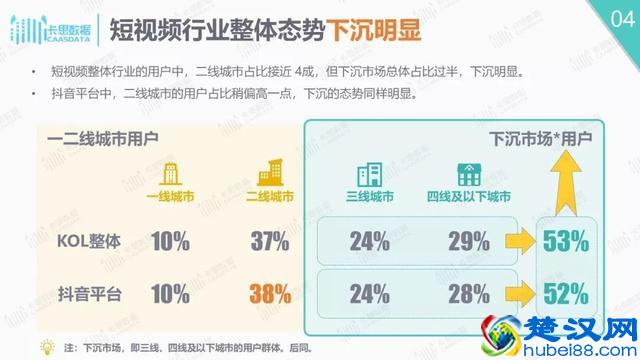 在抖音，流量明星遭遇了商业滑铁卢