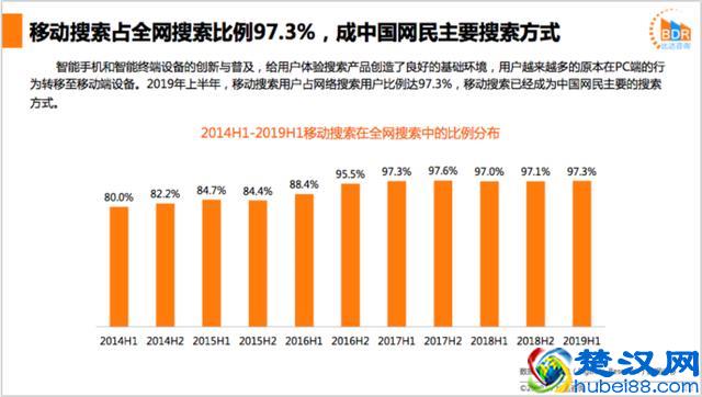 比达咨询：神马搜索流量增长19.7%