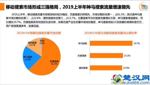 比达咨询：神马搜索流量增长19.7%