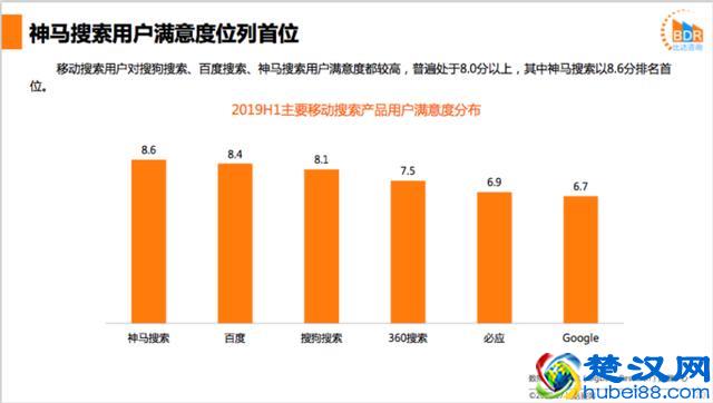 比达咨询：神马搜索流量增长19.7%